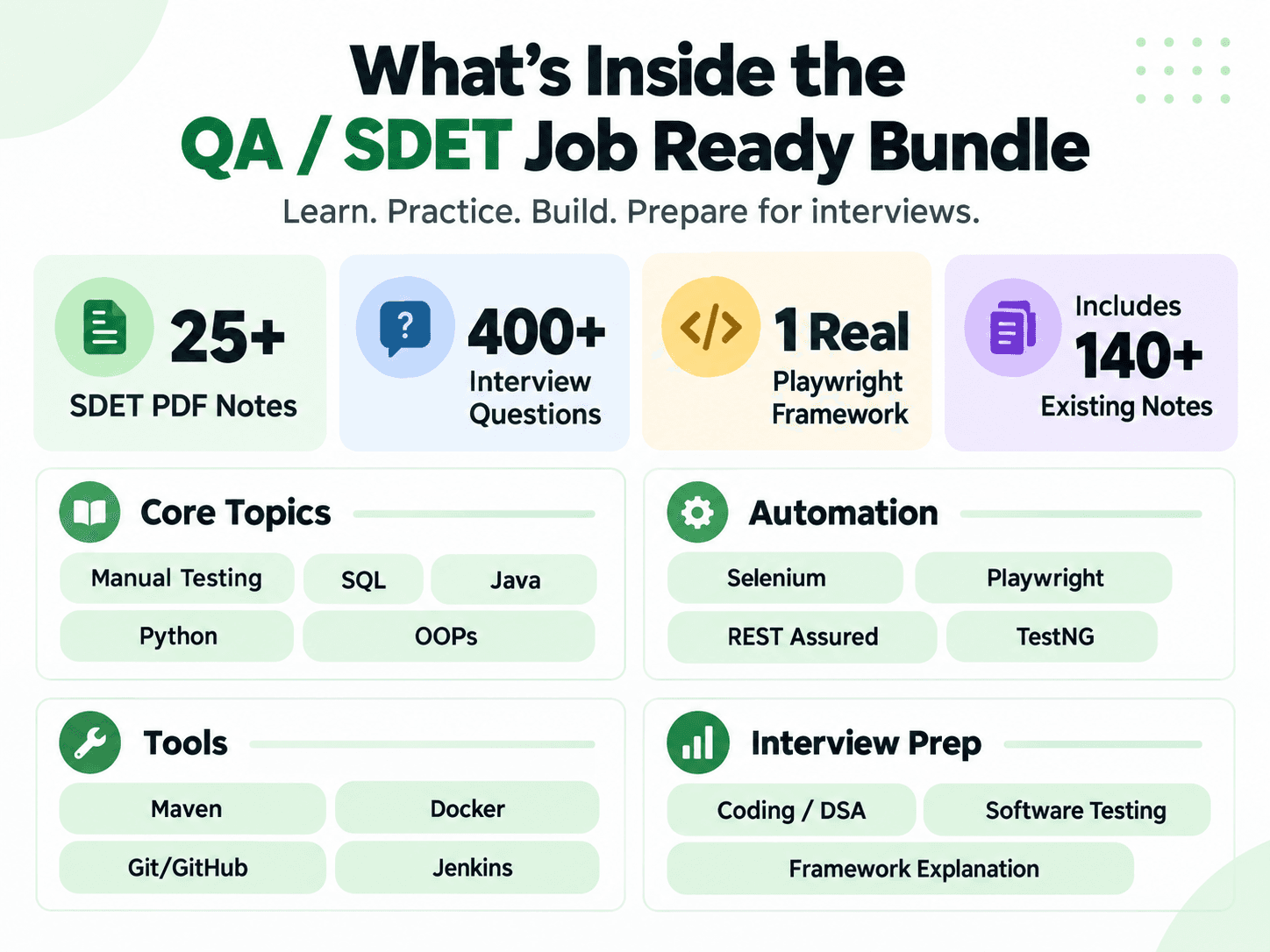 SDET bundle preview 1